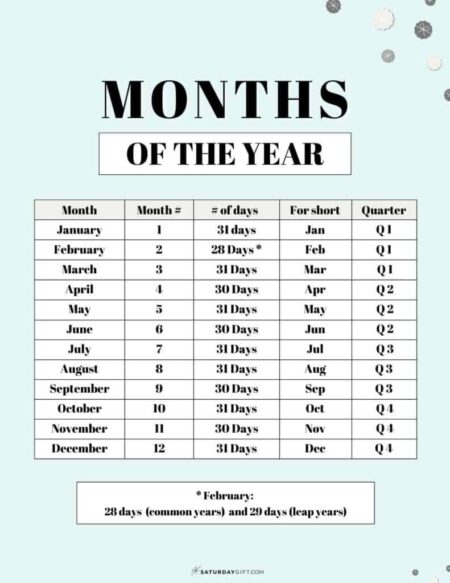 Embrace the Power of This Month: A Time for You and Me!