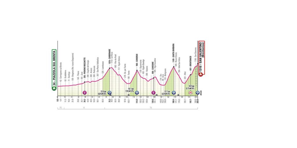 Dramatic Giro d’Italia Stage 16 Shakes Up GC with Thrilling Mountain Breakaway Victory