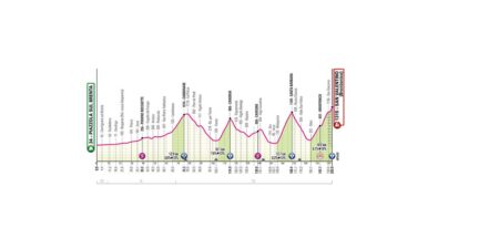 Dramatic Giro d’Italia Stage 16 Shakes Up GC with Thrilling Mountain Breakaway Victory
