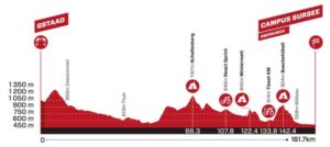 Unveiling the Thrilling Route for Tour de Suisse Women 2025!