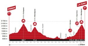 Tour de Suisse Stage 5: Grueling Mountain Challenge Ignites Fierce GC Showdown