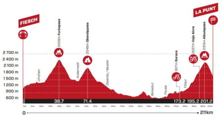 Tour de Suisse Stage 5: Grueling Mountain Challenge Ignites Fierce GC Showdown