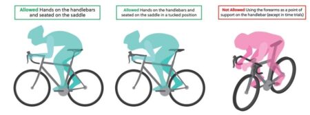 New UCI Gear Rules Limit SRAM’s 10t Cog – What This Means for Wider Tyres Too