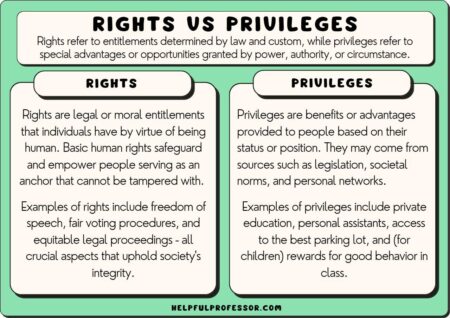 Stand Up and Claim Your Right to Privilege!