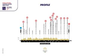 Top Road Cycling Moments and Insider Insights for Paris 2024 Olympics