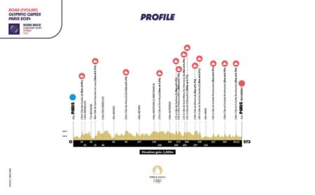 Top Road Cycling Moments and Insider Insights for Paris 2024 Olympics