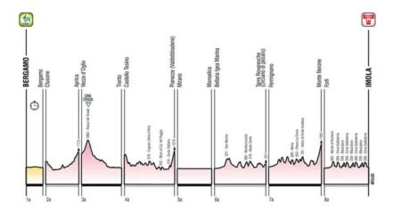Giro d’Italia Women 2025 Route Revealed: Get Ready for Three Epic Summit Finishes at Aprica, Valdobbiadene, and Monte Nerone!