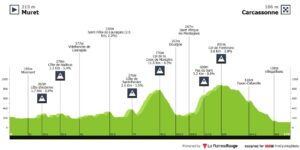 Inside Stage 15 of the 2025 Tour de France: What to Expect