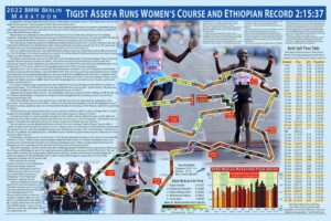 25 Miles in 42 Minutes: The World’s Fastest Race Route Is Nearly Back!