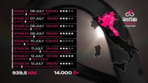 2025 Giro d’Italia Women: Thrilling Race Preview and What to Expect