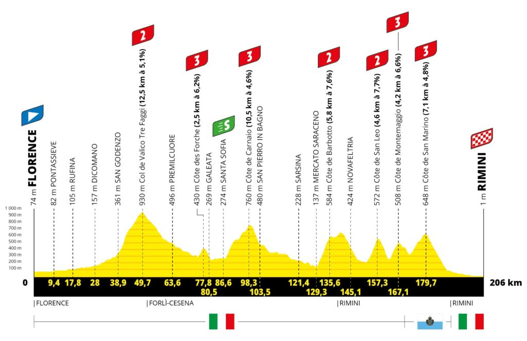 Tour de France Stage 1 Live: Who Will Claim the Coveted First Yellow Jersey in Lille?
