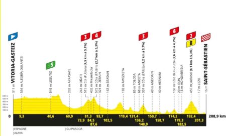 Van der Poel, Van Aert, and Tadej Shine – But Can Pogačar Seize the Yellow Jersey After Tour de France Stage 2?