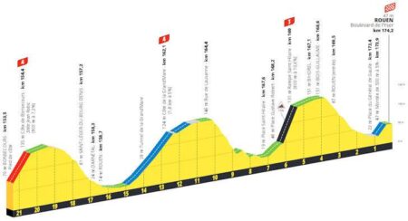Tour de France 2025 Stage 4 Preview: Puncheurs and Sprinters Ready for an Epic Showdown in Rouen