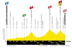 Jonathan Milan Outsprints Wout van Aert in Heart-Stopping Tour de France Stage 8 Finish