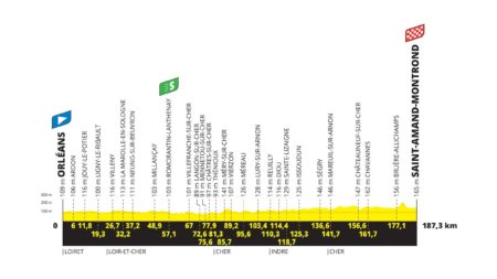 Explosive Bastille Day Breakaway Ignites Intense GC Showdown on Tour de France Stage 10