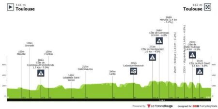 Tour de France 2025 Stage 11: Get Ready for an Epic Sprint Showdown!
