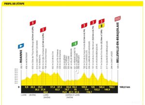 Tour de France Stage 12 LIVE: Hautacam Summit Finish Set to Ignite Epic GC Battle