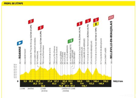 Tour de France Stage 12 LIVE: Hautacam Summit Finish Set to Ignite Epic GC Battle