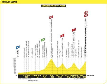 Tour de France 2025 Stage 14 Preview: Four Fierce Climbs Spark an Epic Pyrenees Mountaintop Showdown