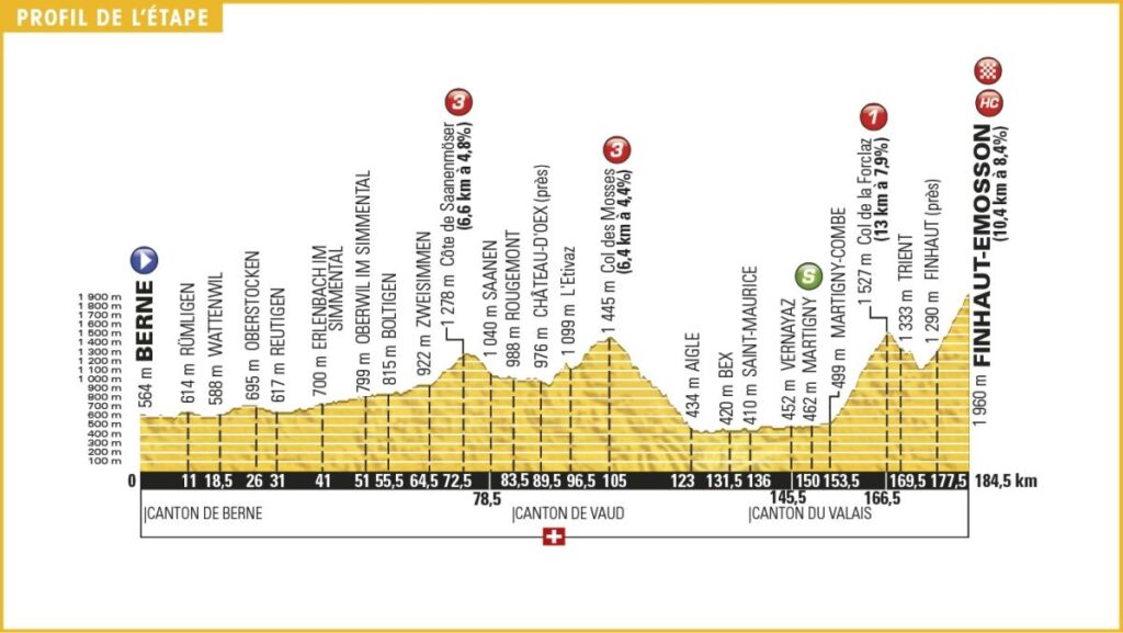 Tour de France Stage 17 LIVE: Sprinters Gear Up as Breakaway Threat Intensifies