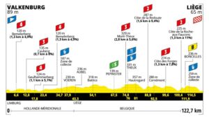Tour de France Femmes Stage 4 LIVE: Another Thrilling Sprint Ahead as Vollering Takes the Lead