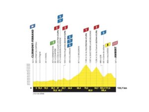 Tour de France Femmes Stage 6: Conquer the Ultimate Mountain Challenge!