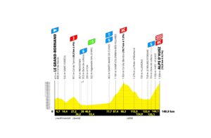 Tour de France Femmes Stage 8: Thrilling GC Battle Ignites on the Col de Madeleine