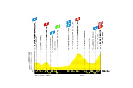 Tour de France Femmes Stage 8: Thrilling GC Battle Ignites on the Col de Madeleine