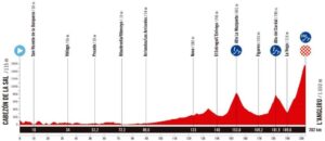 Stage 13 of the Vuelta a España 2025: What to Expect and Key Highlights Revealed