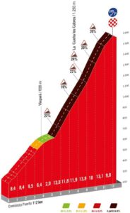 From the Fearsome Angliru to Bola del Mundo: 5 Epic Stages That Will Define the Brutal 2025 Vuelta a España