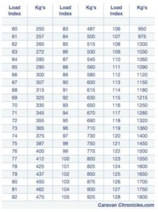 Demystifying tyre pressure calculators: How to get the right PSI every time