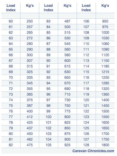 Master Tyre Pressure: The Ultimate Guide to Getting the Perfect PSI Every Time