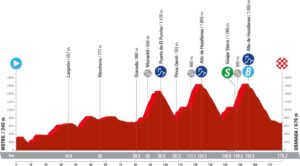 Epic GC Showdown Ignites in Thrilling Summit Finish at Valdezcaray on Stage 9 of the Vuelta a España