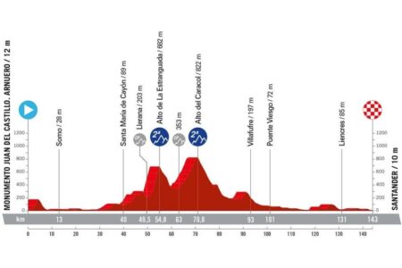 Giulio Pellizzari Secures First Pro Victory with Breathtaking Win on Alto de El Morredero in Vuelta a España Stage 17
