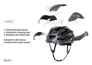 Revolutionary New Helmet Layer System Takes Safety Rankings by Storm in Its Debut