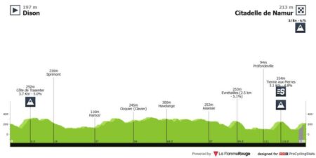 Get Ready for Thrills: Grand Prix de Wallonie Dames 2025 Promises an Unforgettable Race!