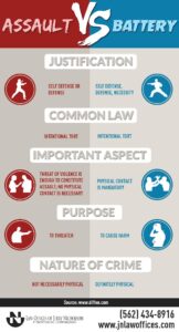 Assault and Battery Explained: Essential Facts Everyone Should Know