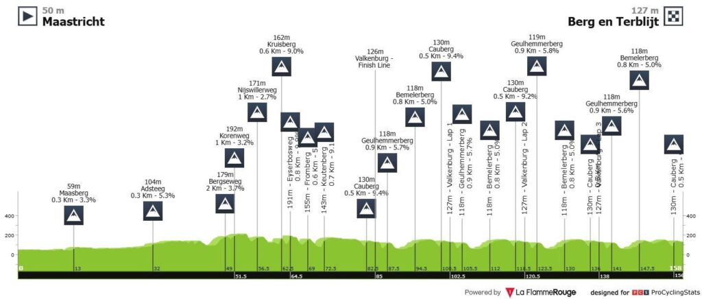 Explore the Exciting Route of the 2025 Amstel Gold Race Ladies Edition!
