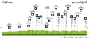 Explore the Exciting Route of the 2025 Amstel Gold Race Ladies Edition!