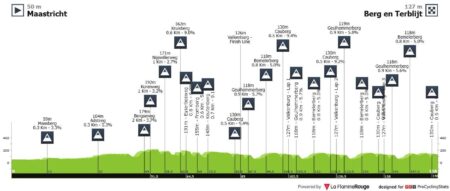 Explore the Exciting Route of the 2025 Amstel Gold Race Ladies Edition!