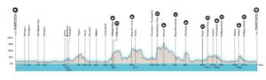 Explore the Thrilling Route of Dwars door Vlaanderen Women 2025!
