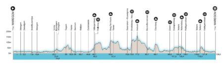 Explore the Thrilling Route of Dwars door Vlaanderen Women 2025!