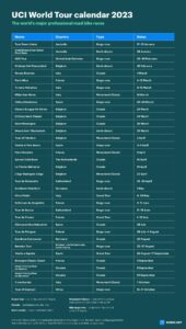 Your Complete Guide to the Exciting Early Season European Pro Cycling Calendar Your Complete Guide to the Exciting Early Season European Pro Cycling Calendar